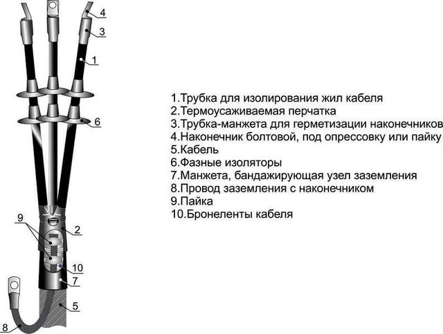 Муфта кабельная концевая наружн. установки 10кВ 3КНТП-10 (25-50) для кабелей с бумажн. и пластик. изоляцией без наконечн. Михнево 002007
